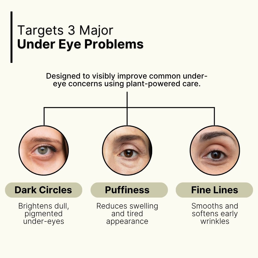 Under Eye Care Roll On