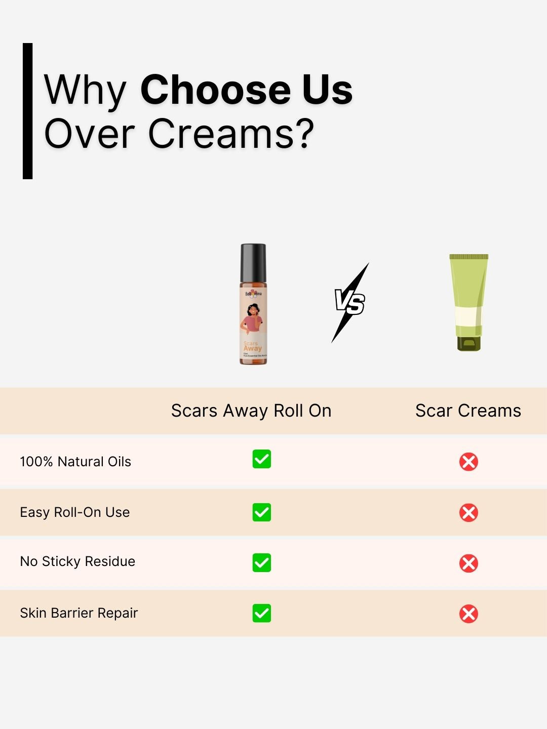 Scars Away Roll On | Reduces Scars, Stretch Marks & Uneven Skin Tone - Dazze and blussh